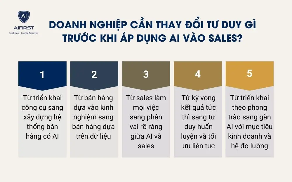 Doanh nghiệp cần thay đổi tư duy g&igrave; trước khi &aacute;p dụng AI v&agrave;o sales?