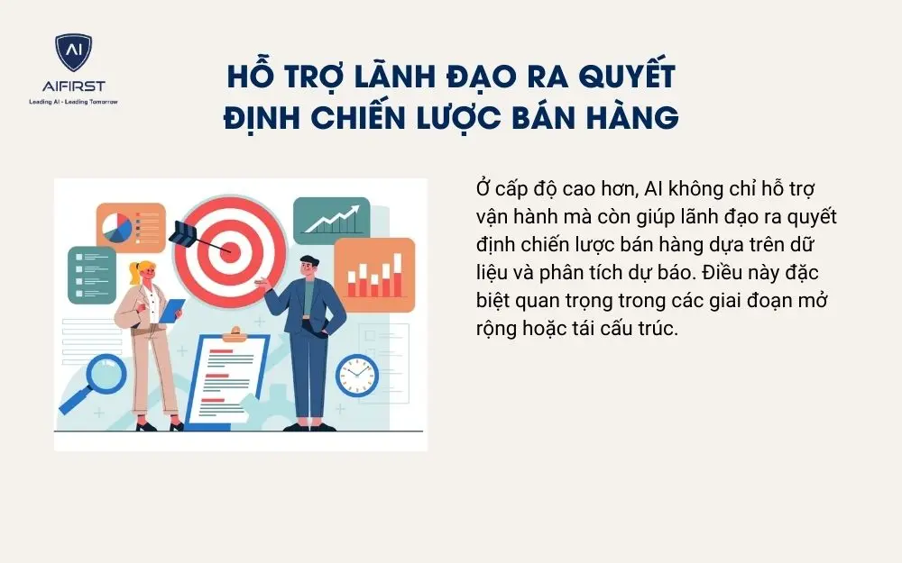Hỗ trợ l&atilde;nh đạo ra quyết định chiến lược b&aacute;n h&agrave;ng