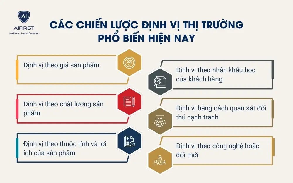 C&aacute;c chiến lược định vị thị trường phổ biến hiện nay