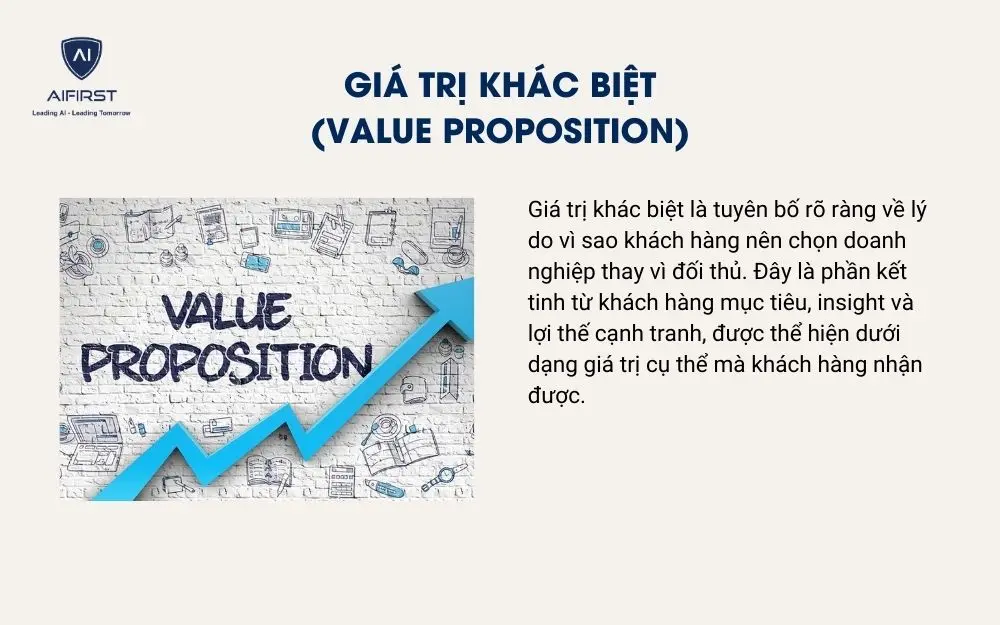 Gi&aacute; trị kh&aacute;c biệt (Value Proposition)