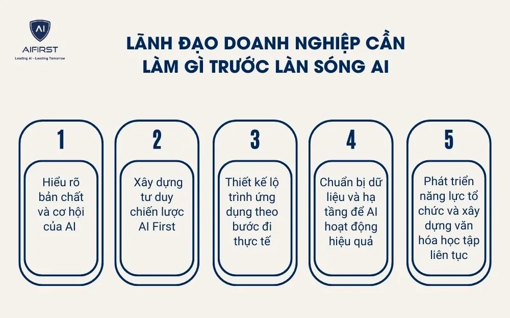  L&atilde;nh đạo doanh nghiệp n&ecirc;n l&agrave;m g&igrave; trước l&agrave;m s&oacute;ng AI?