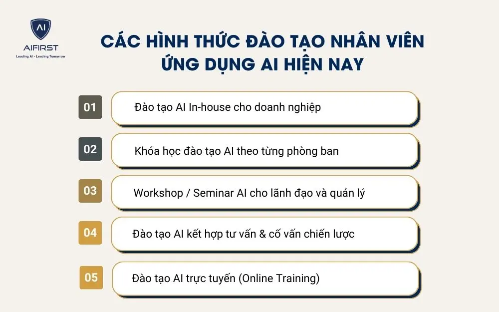 C&aacute;c h&igrave;nh thức đ&agrave;o tạo nh&acirc;n vi&ecirc;n ứng dụng AI hiện nay