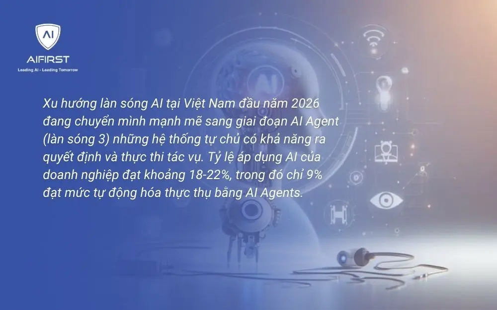 Xu hướng l&agrave;n s&oacute;ng AI tại Việt Nam hiện nay