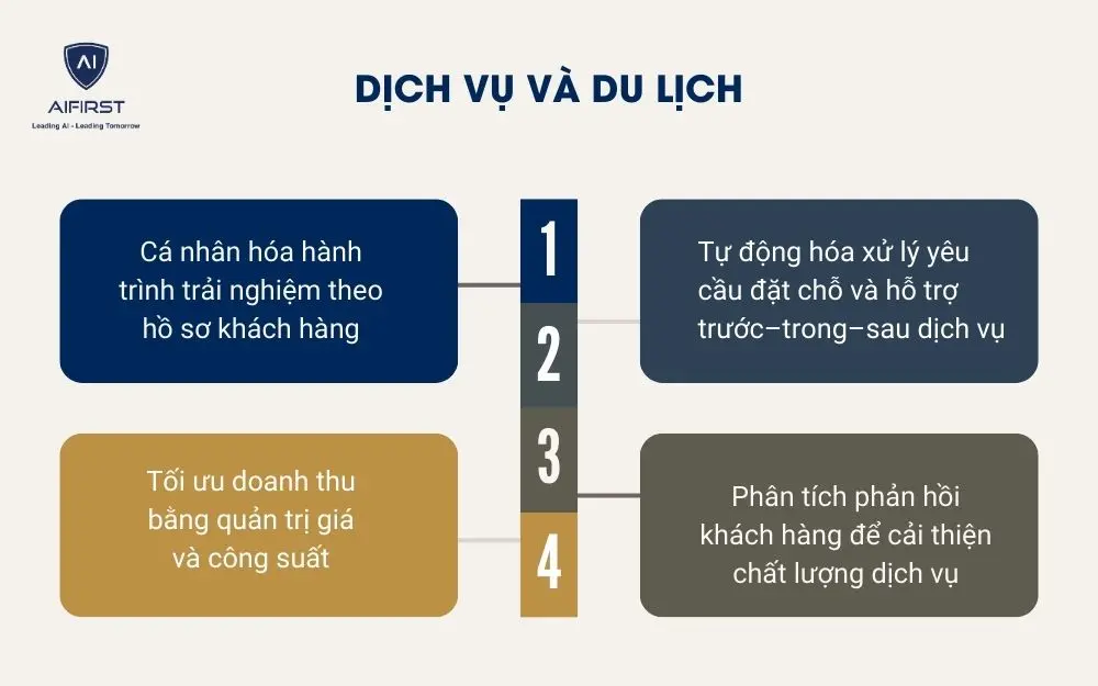 Dịch vụ v&agrave; du lịch
