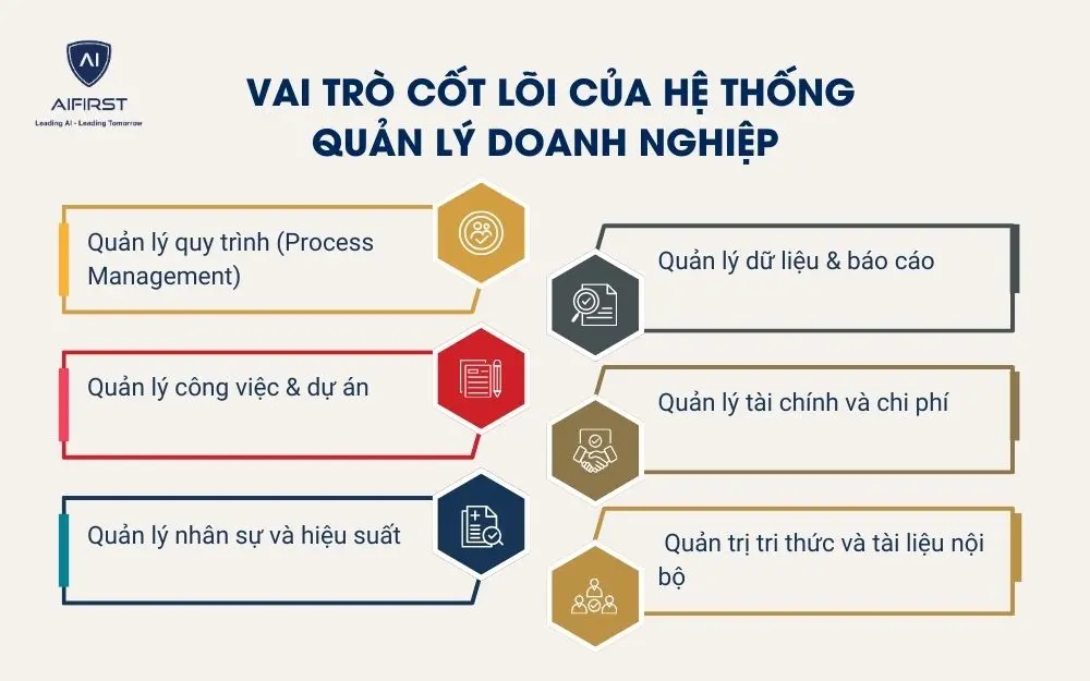 Vai tr&ograve; cốt l&otilde;i của hệ thống quản l&yacute; doanh nghiệp
