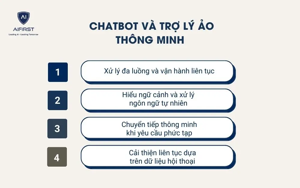Chatbot v&agrave; trợ l&yacute; ảo th&ocirc;ng minh