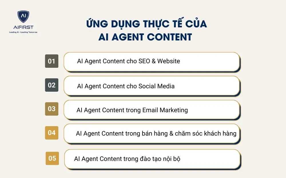 Ứng dụng thực tế của AI Agent Content