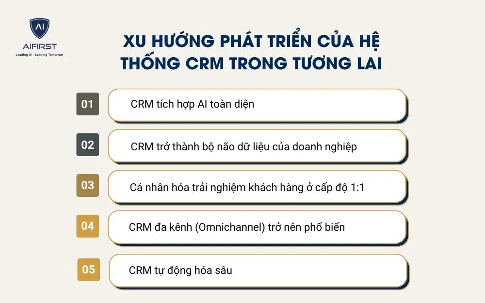 Xu hướng ph&aacute;t triển của hệ thống CRM trong tương lai