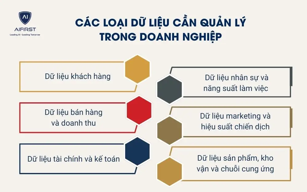 C&aacute;c loại dữ liệu cần quản l&yacute; trong doanh nghiệp