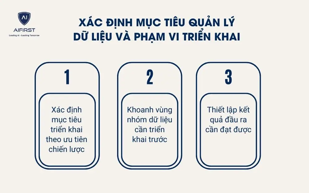 X&aacute;c định mục ti&ecirc;u quản l&yacute; dữ liệu v&agrave; phạm vi triển khai