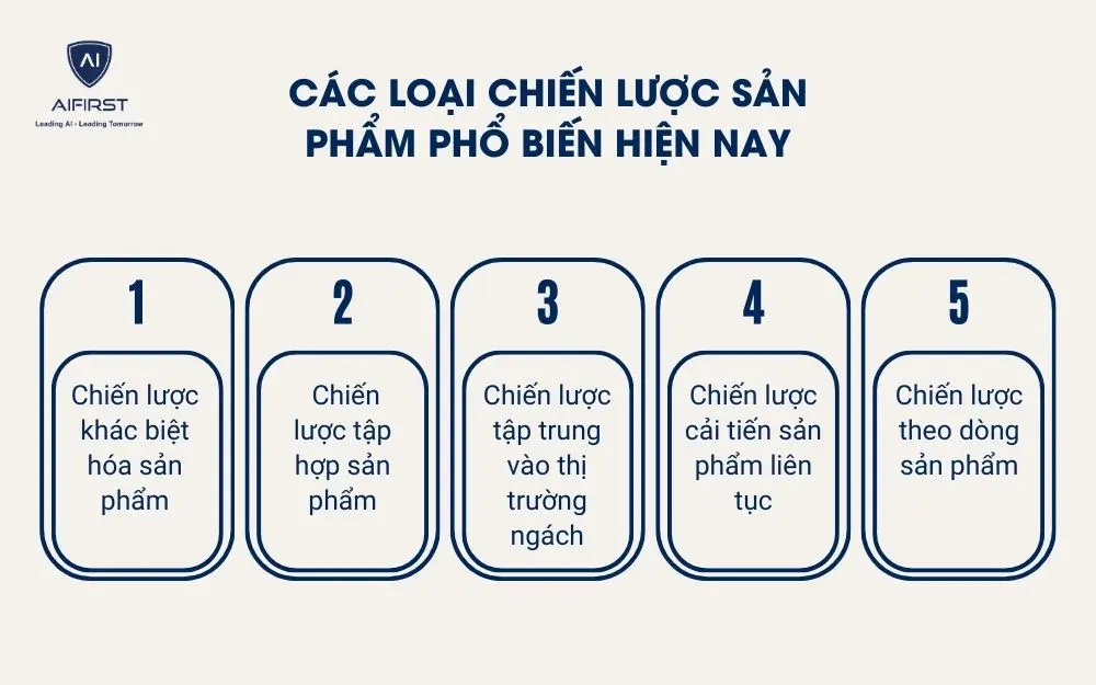 C&aacute;c loại chiến lược sản phẩm phổ biến hiện nay