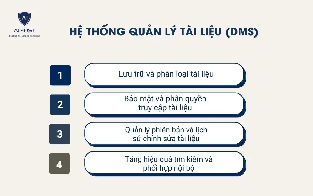  Hệ thống quản l&yacute; t&agrave;i liệu (DMS)