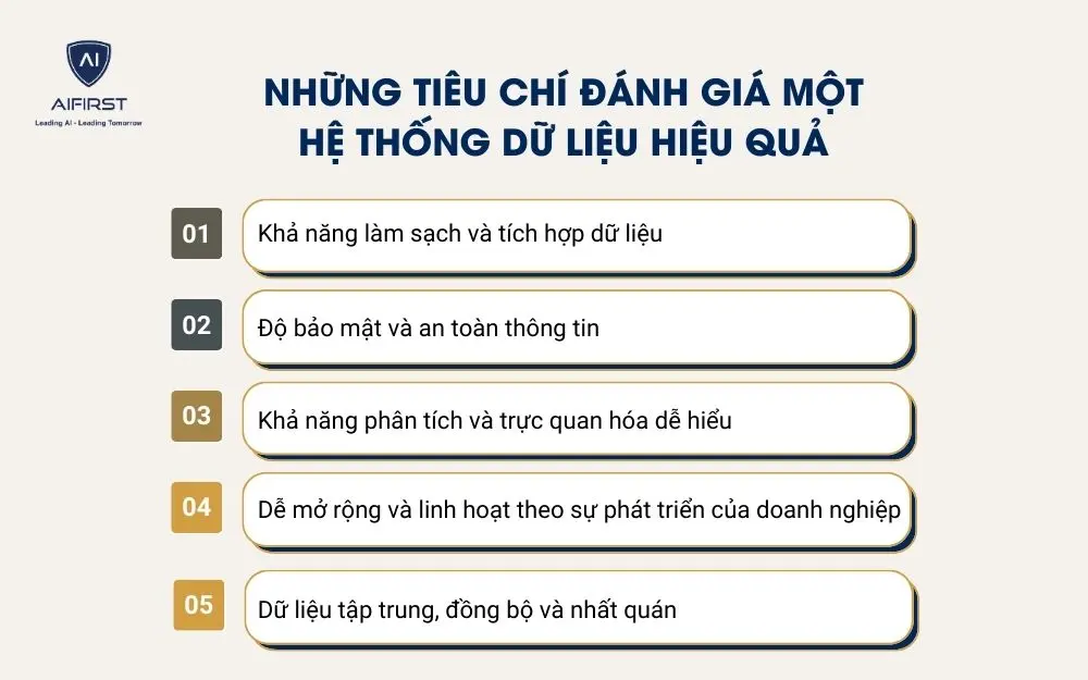 Những ti&ecirc;u ch&iacute; đ&aacute;nh gi&aacute; một hệ thống dữ liệu hiệu quả