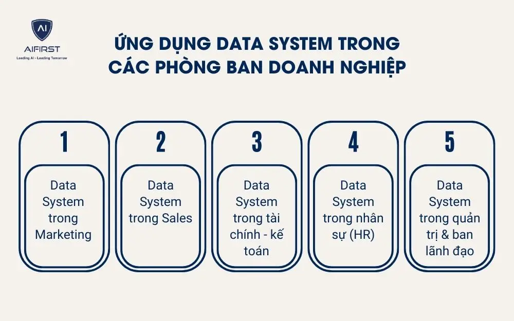 Ứng dụng Data System trong c&aacute;c ph&ograve;ng ban doanh nghiệp