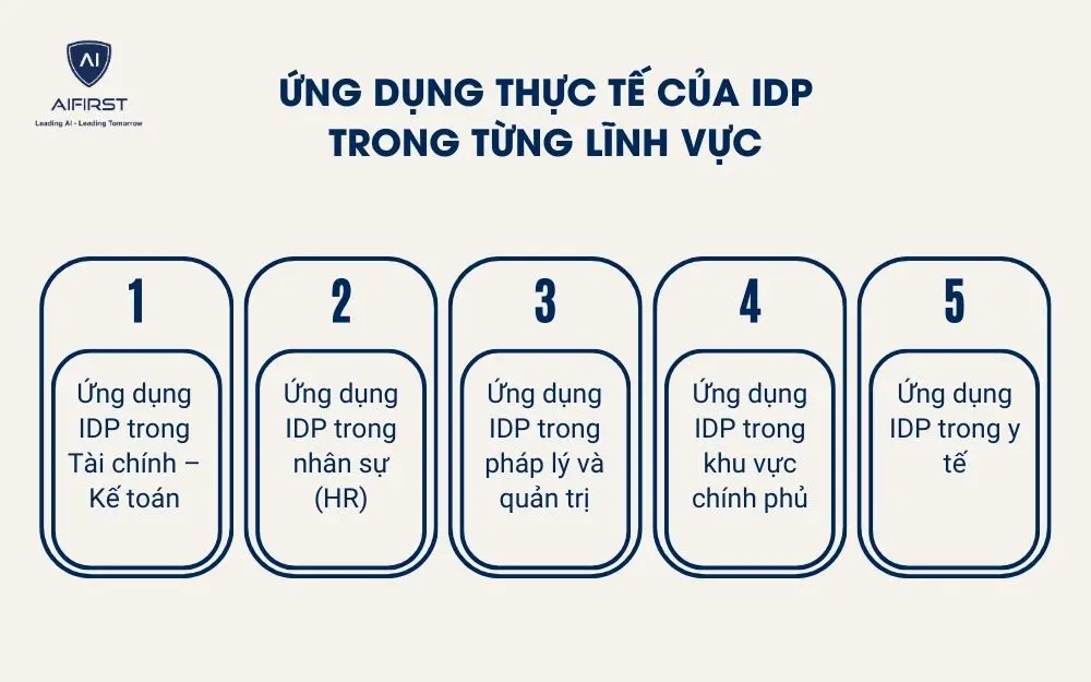 Ứng dụng thực tế của IDP trong từng lĩnh vực