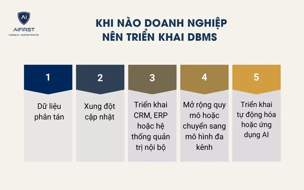C&aacute;c hệ quản trị cơ sở dữ liệu phổ biến nhất hiện nay