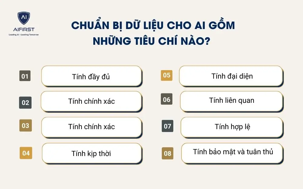 Chuẩn bị dữ liệu cho AI gồm những ti&ecirc;u ch&iacute; n&agrave;o?