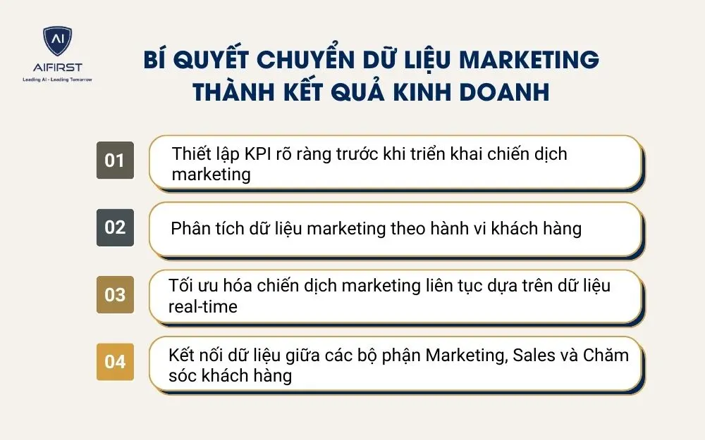 B&iacute; quyết chuyển dữ liệu marketing th&agrave;nh kết quả kinh doanh