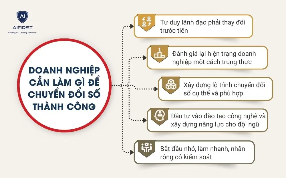 Doanh nghiệp cần l&agrave;m g&igrave; để chuyển đổi số th&agrave;nh c&ocirc;ng