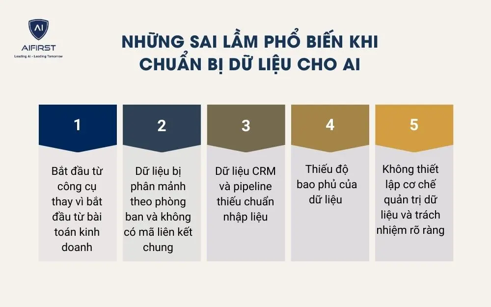 Những sai lầm phổ biến khi chuẩn bị dữ liệu cho AI