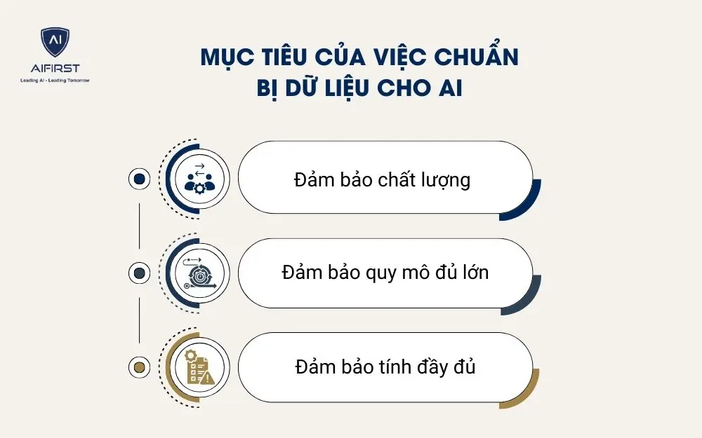 Mục ti&ecirc;u của việc chuẩn bị dữ liệu cho AI