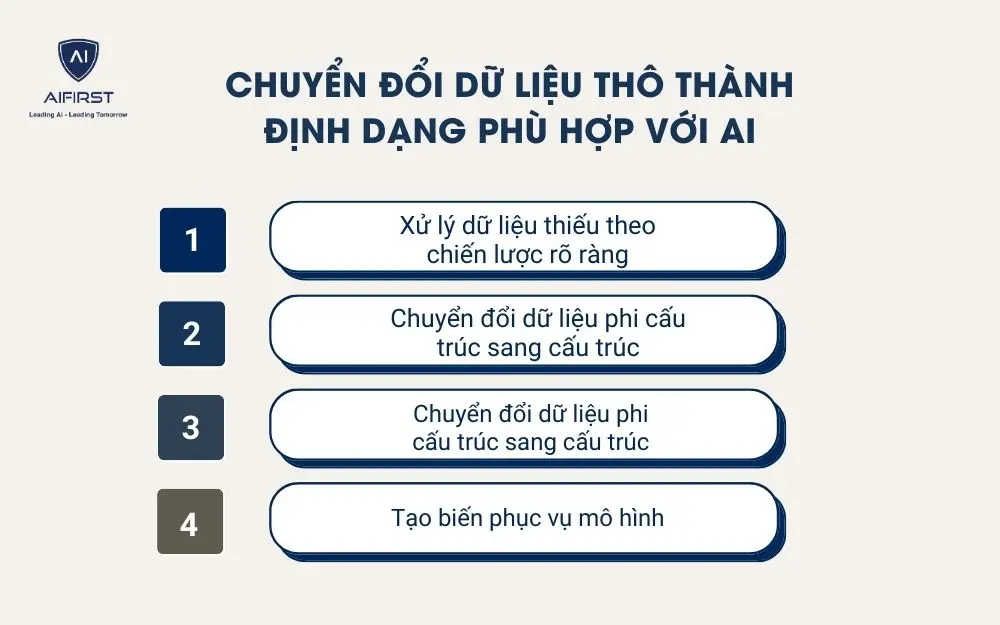Chuyển đổi dữ liệu th&ocirc; th&agrave;nh định dạng ph&ugrave; hợp với AI