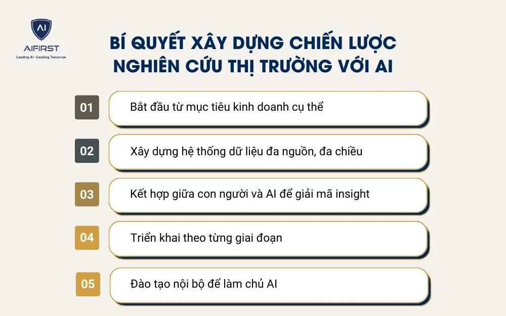 B&iacute; quyết x&acirc;y dựng chiến lược nghi&ecirc;n cứu thị trường với AI