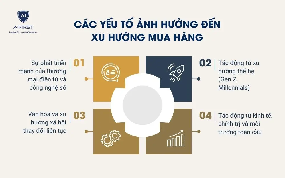C&aacute;c yếu tố ảnh hưởng đến xu hướng mua h&agrave;ng