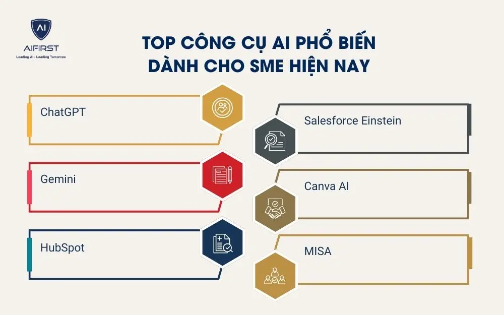 Top c&ocirc;ng cụ AI phổ biến d&agrave;nh cho SME hiện nay