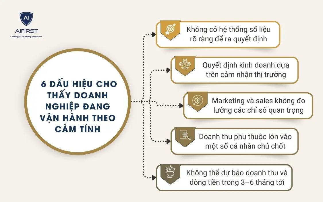 6 Dấu hiệu cho thấy doanh nghiệp đang vận h&agrave;nh theo cảm t&iacute;nh