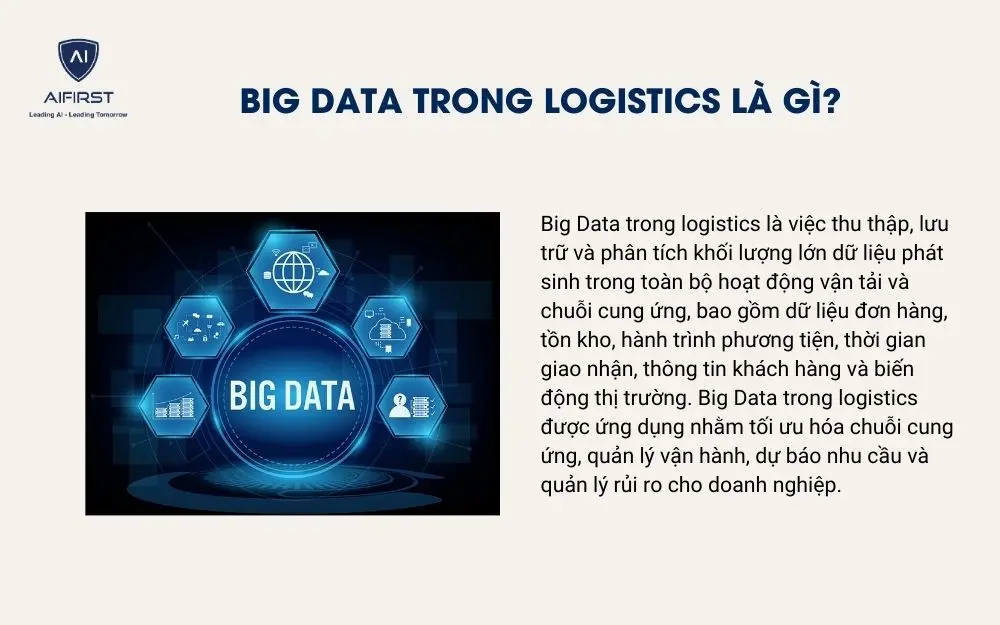Big Data trong Logistics l&agrave; g&igrave;?