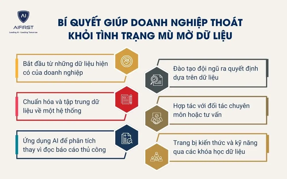 B&iacute; quyết gi&uacute;p doanh nghiệp tho&aacute;t khỏi t&igrave;nh trạng m&ugrave; mờ dữ liệu