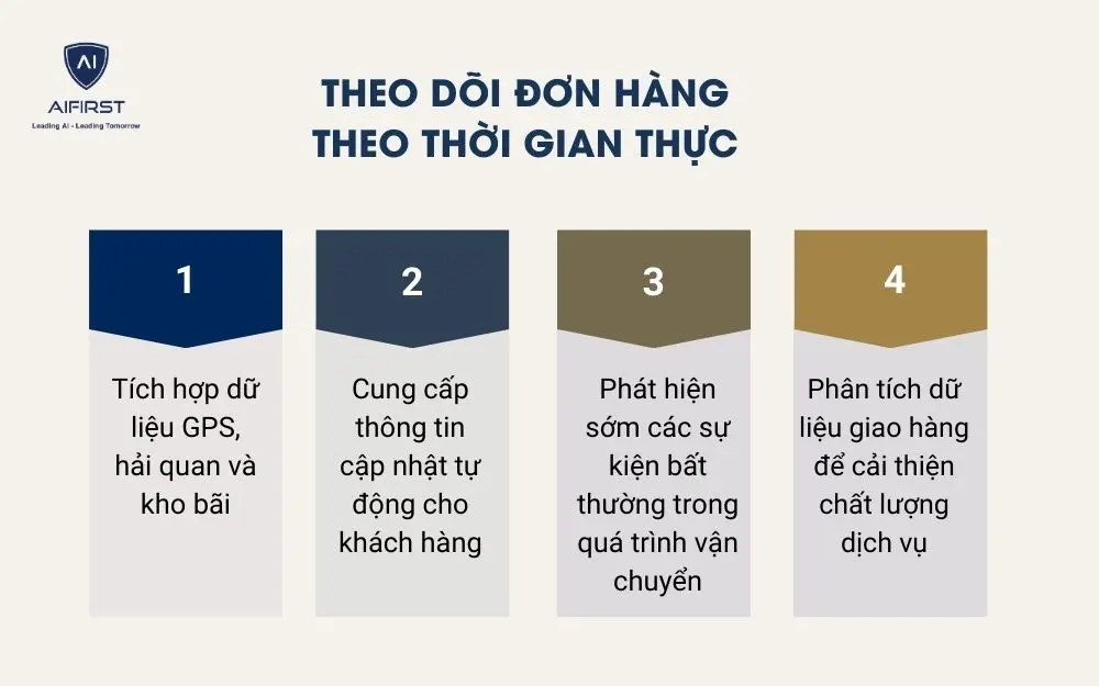 Theo d&otilde;i đơn h&agrave;ng theo thời gian thực