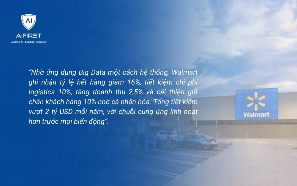 6 ứng dụng của Big Data trong Logistics