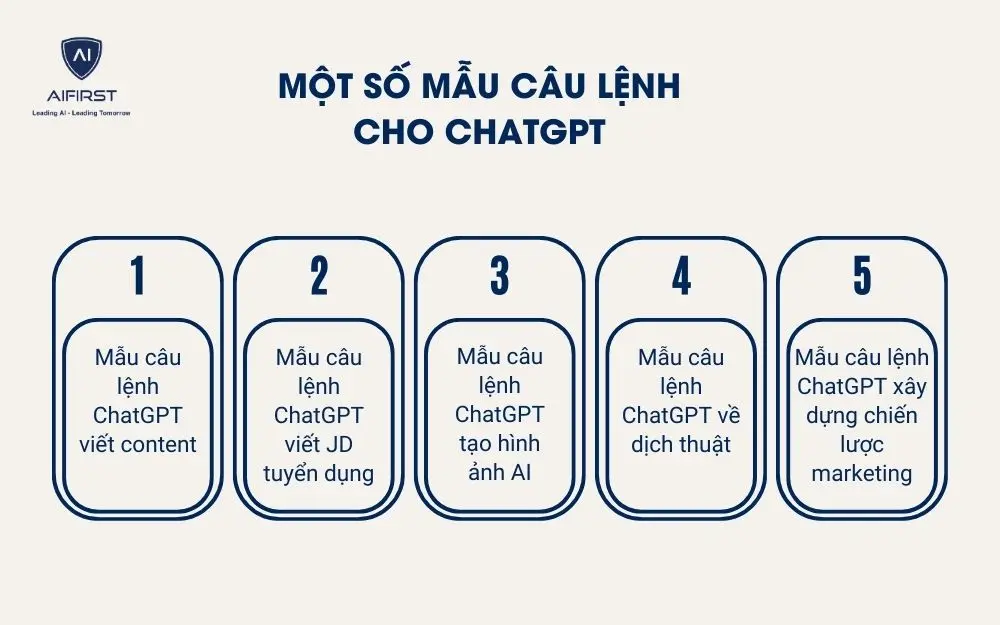 Một số mẫu c&acirc;u lệnh cho ChatGPT
