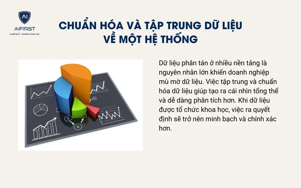 Chuẩn h&oacute;a v&agrave; tập trung dữ liệu về một hệ thống