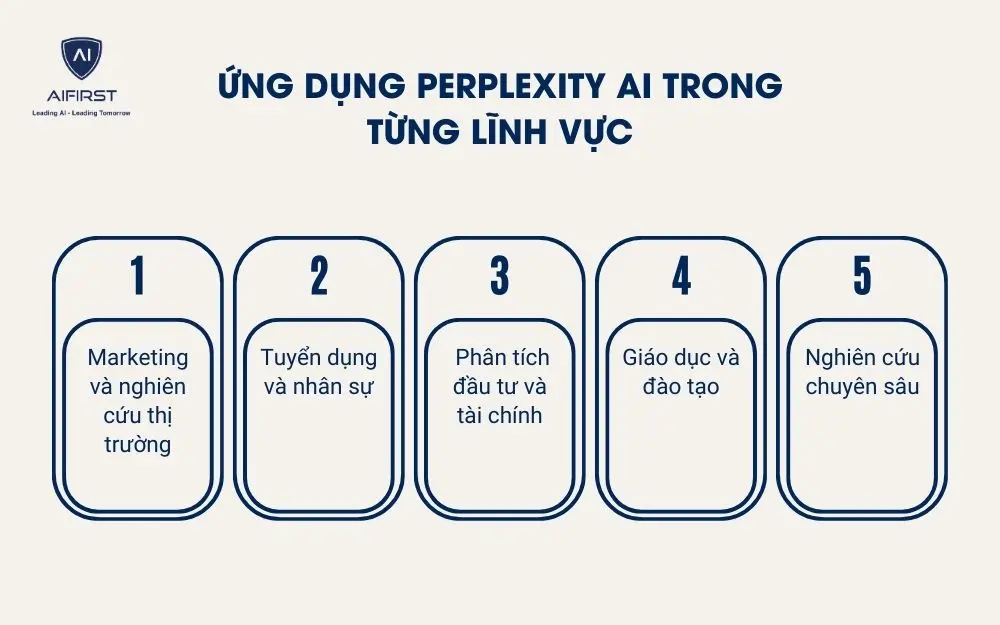Ứng dụng Perplexity AI trong từng lĩnh vực