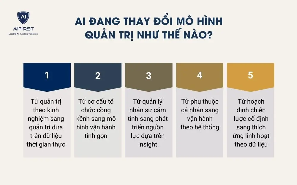 V&igrave; sao doanh nghiệp cần ứng dụng AI trong quản l&yacute; ngay b&acirc;y giờ?
