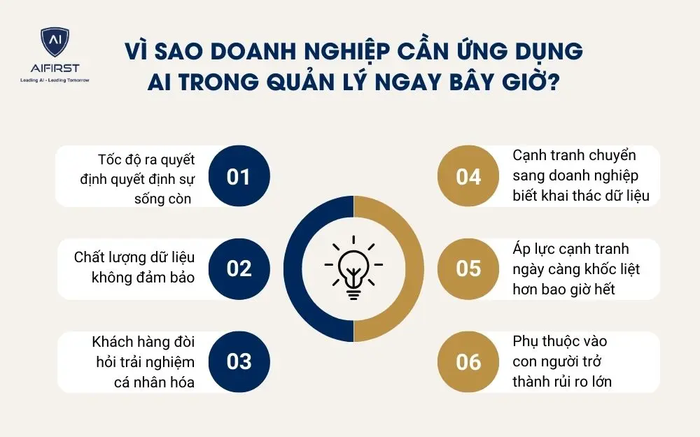 V&igrave; sao doanh nghiệp cần ứng dụng AI trong quản l&yacute; ngay b&acirc;y giờ?