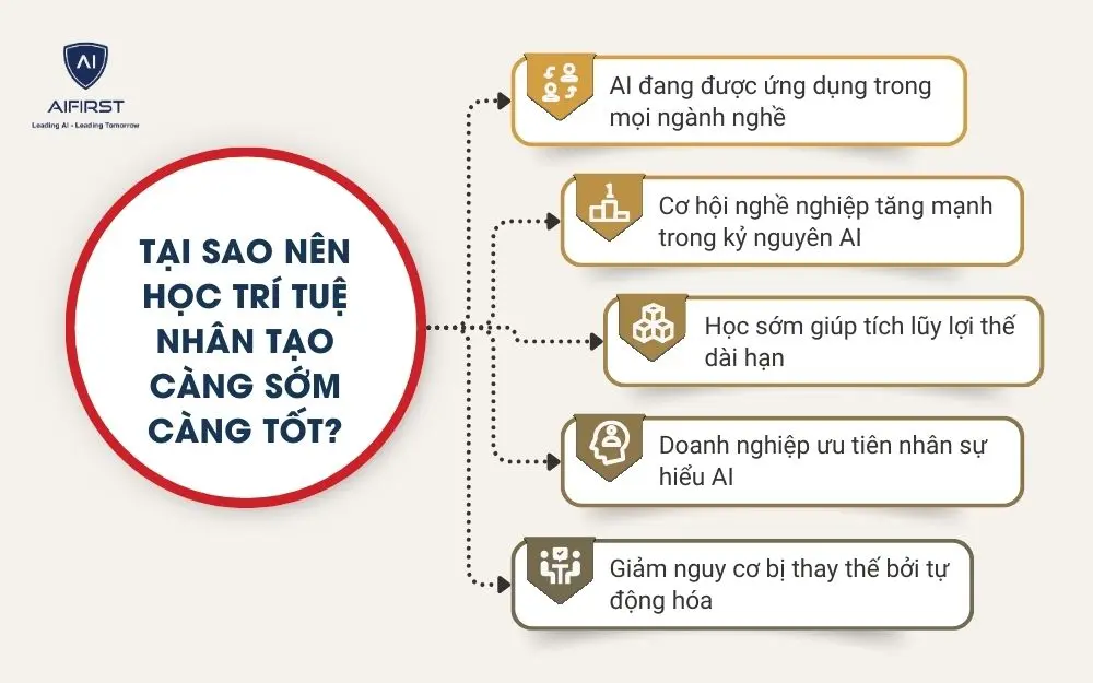 Tại sao n&ecirc;n học tr&iacute; tuệ nh&acirc;n tạo c&agrave;ng sớm c&agrave;ng tốt?