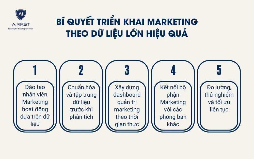 B&iacute; quyết triển khai Marketing theo dữ liệu lớn hiệu quả