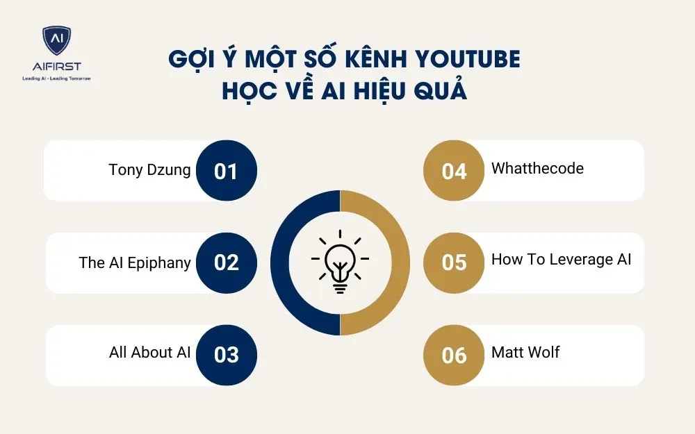 Gợi &yacute; một số k&ecirc;nh Youtube học về AI hiệu quả
