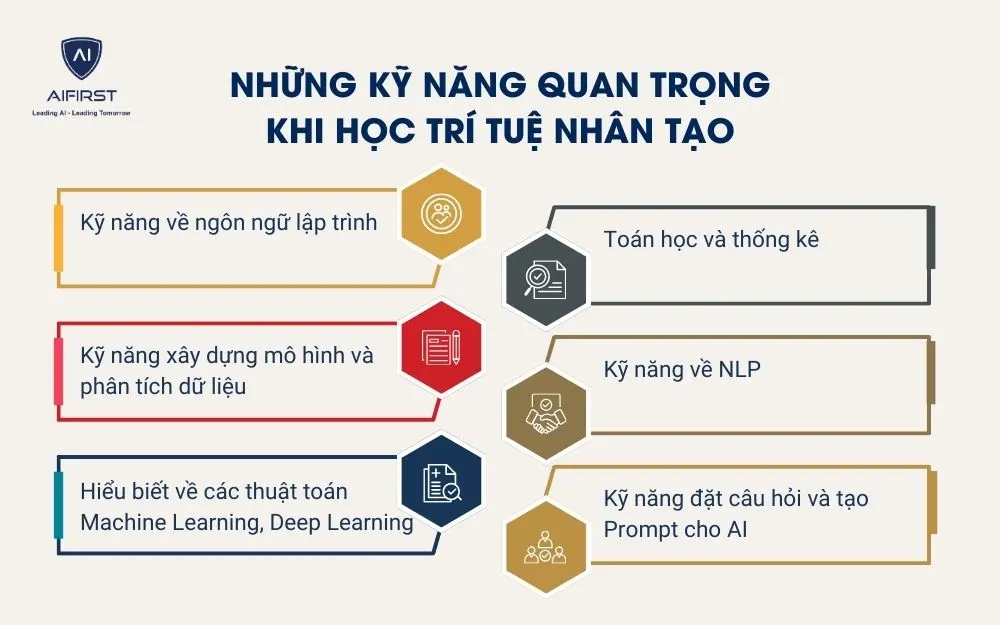 Những kỹ năng quan trọng khi học tr&iacute; tuệ nh&acirc;n tạo