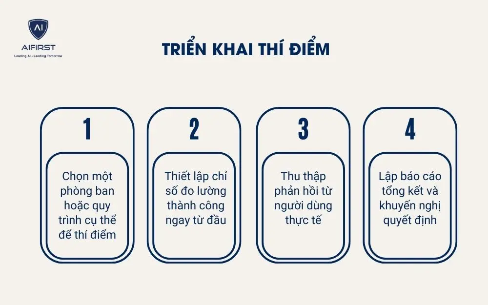 Triển khai th&iacute; điểm