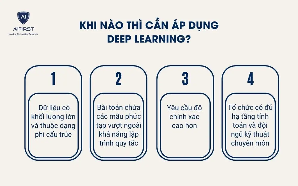 C&aacute;ch hoạt động của học s&acirc;u&nbsp;