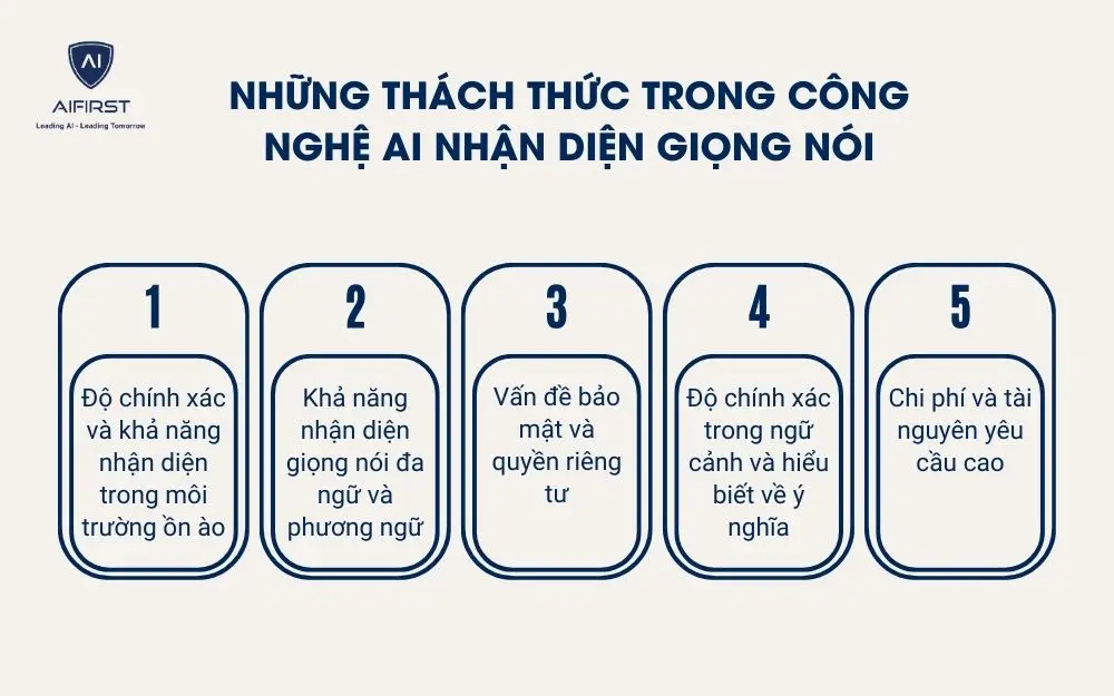 Những th&aacute;ch thức trong c&ocirc;ng nghệ AI nhận diện giọng n&oacute;i
