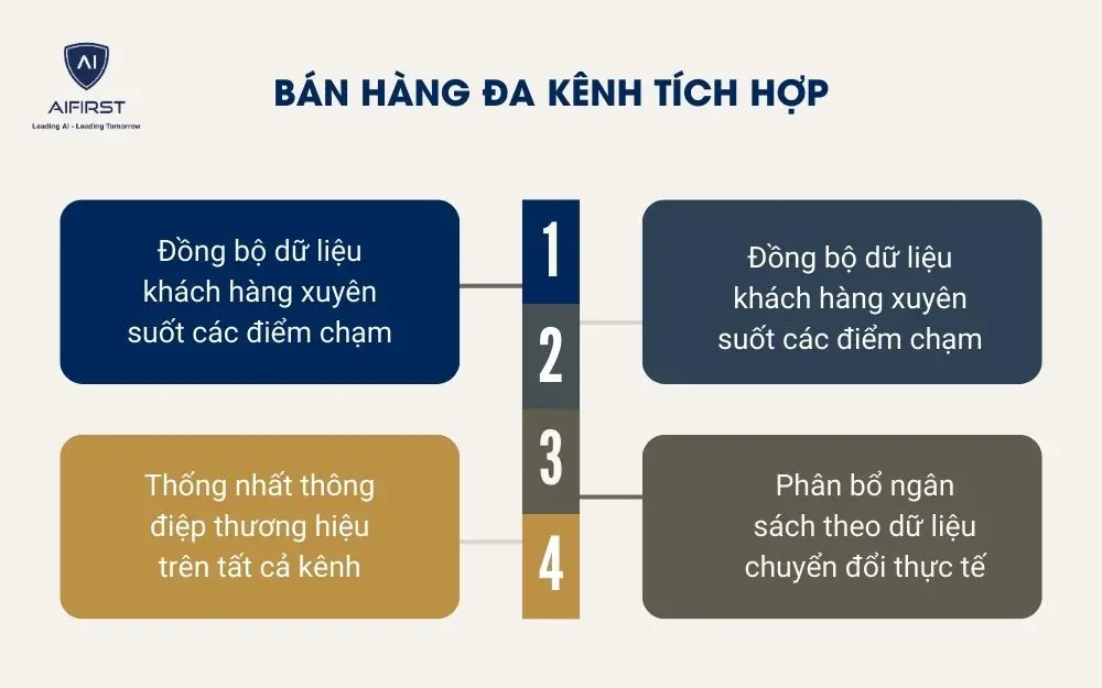 B&aacute;n h&agrave;ng đa k&ecirc;nh t&iacute;ch hợp