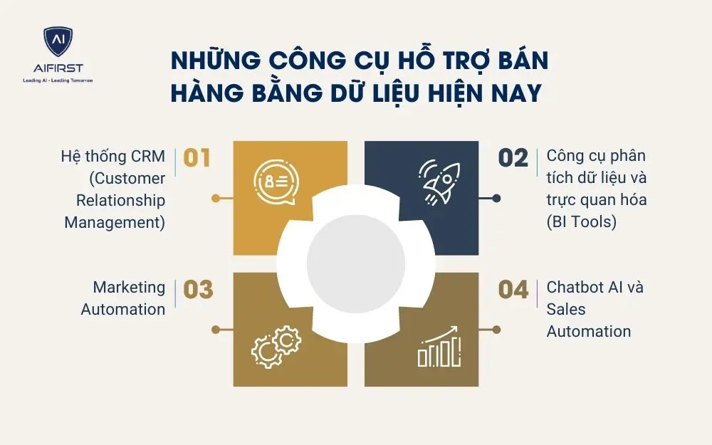 Những c&ocirc;ng cụ hỗ trợ b&aacute;n h&agrave;ng bằng dữ liệu hiện nay