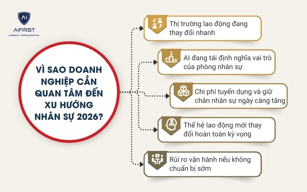V&igrave; sao doanh nghiệp cần quan t&acirc;m đến xu hướng nh&acirc;n sự 2026?