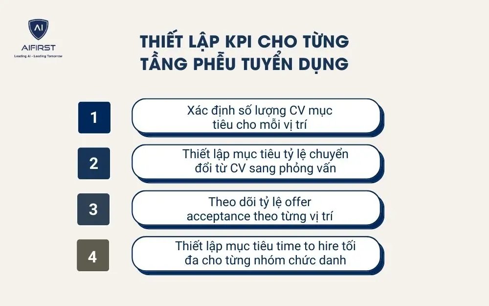 Thiết lập KPI cho từng tầng phễu tuyển dụng